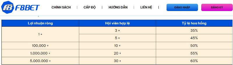 Chế độ đại lý tốt